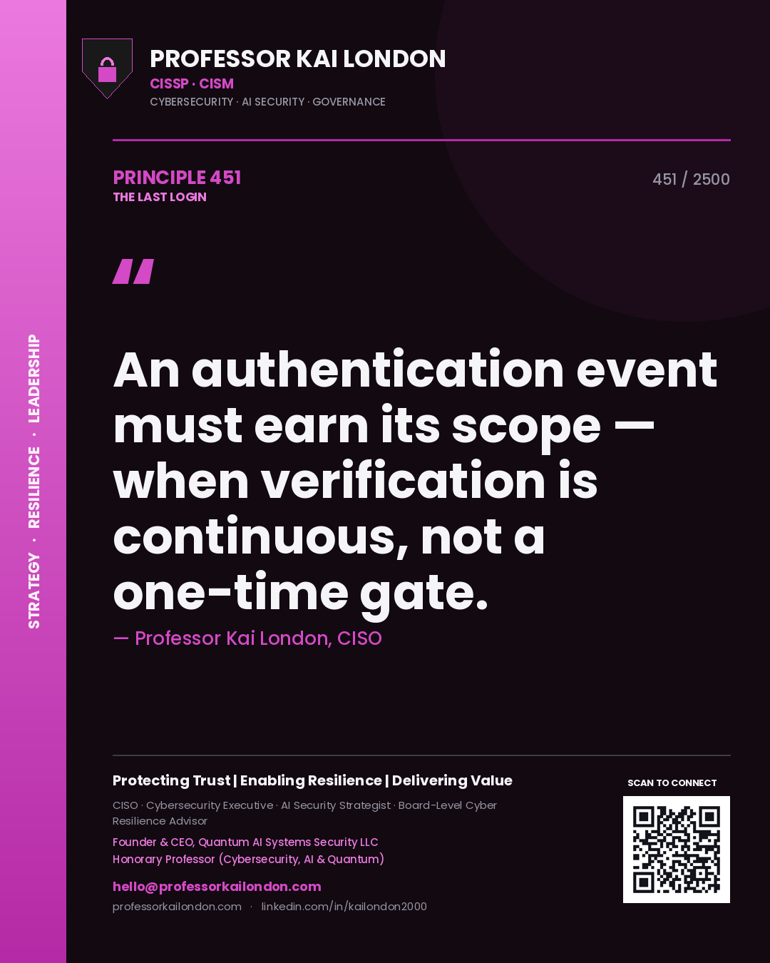 Quote card by Professor Kai London reading 'An authentication event must earn its scope — when verification is continuous, not a one-time gate.'. From the book The Last Login.