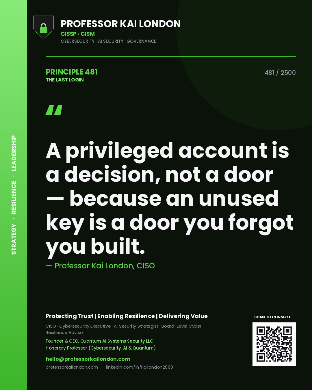 Quote card by Professor Kai London reading 'A privileged account is a decision, not a door — because an unused key is a door you forgot you built.'. From the book The Last Login.