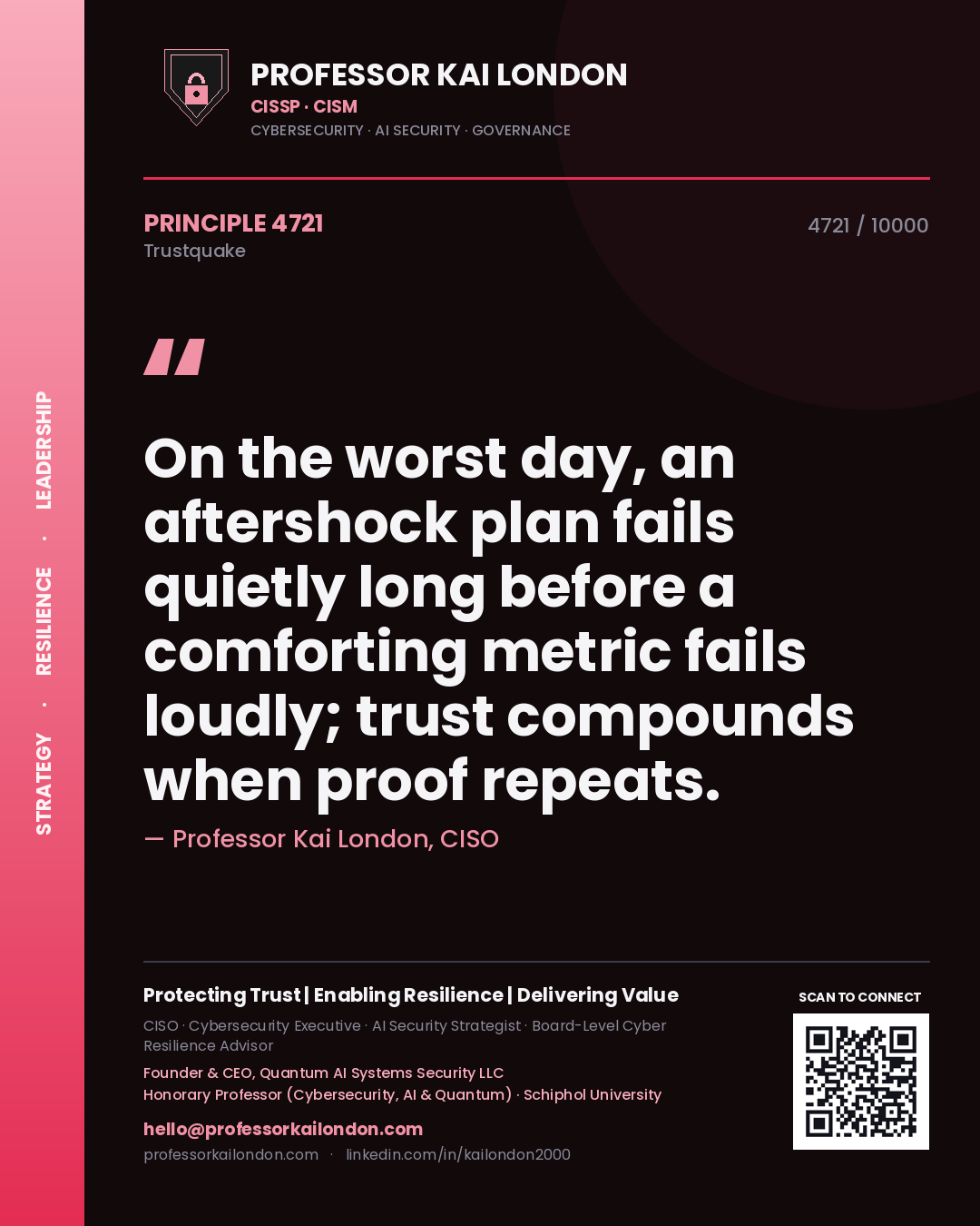 Quote card by Professor Kai London reading 'On the worst day, an aftershock plan fails quietly long before a comforting metric fails loudly; trust compounds when proof repeats.'. From the book Trustquake.