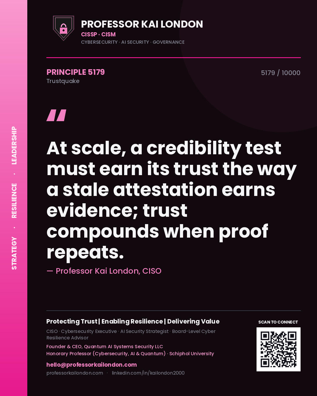 Professor Kai London principle 5179: At scale, a credibility test must earn its trust the way a stale attestation earns evidence; trust compounds when proof repeats.