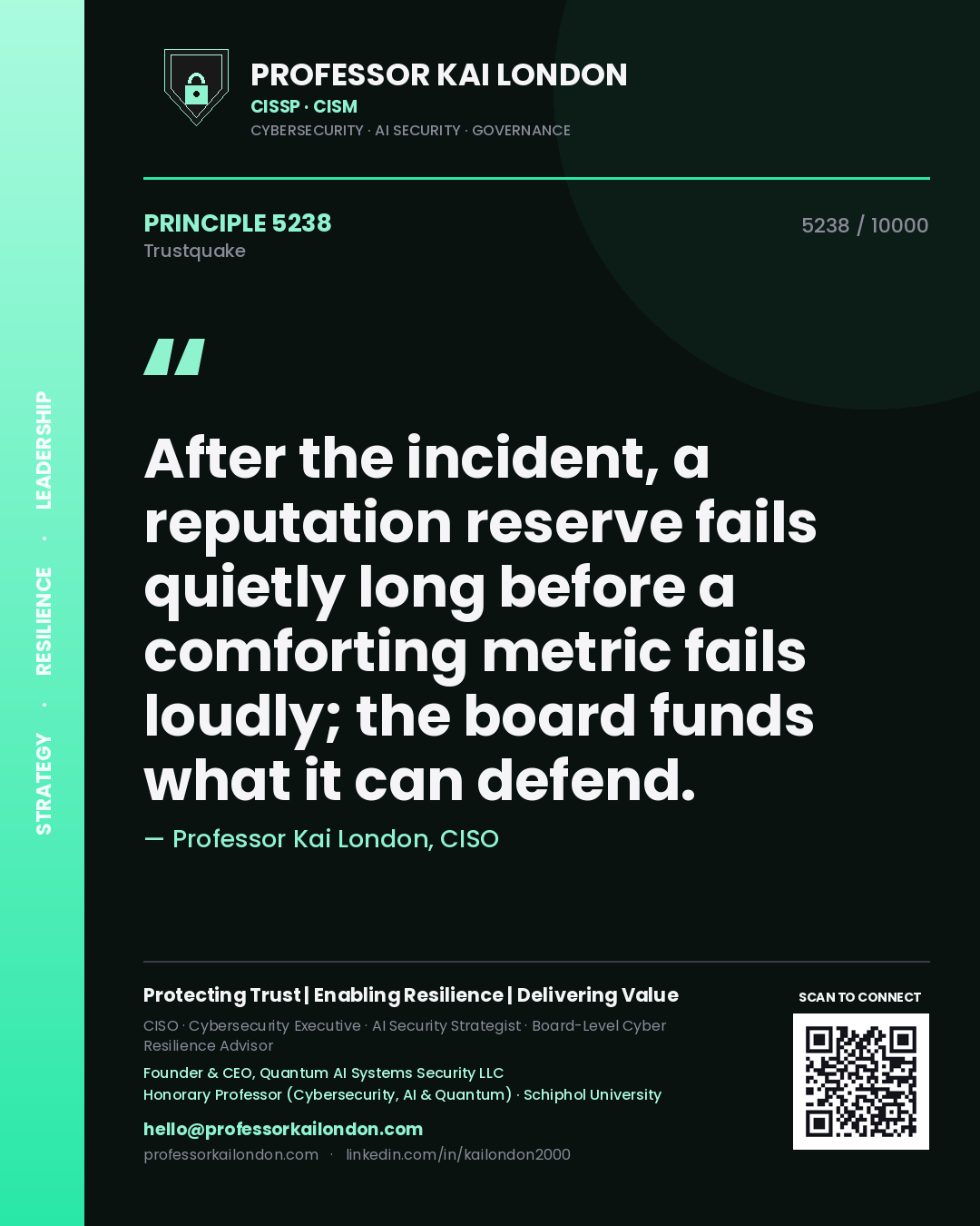 Quote card by Professor Kai London reading 'After the incident, a reputation reserve fails quietly long before a comforting metric fails loudly; the board funds what it can defend.'. From the book Trustquake.