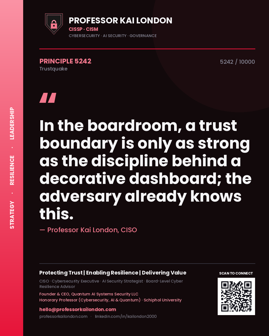 Quote card by Professor Kai London reading 'In the boardroom, a trust boundary is only as strong as the discipline behind a decorative dashboard; the adversary already knows this.'. From the book Trustquake.