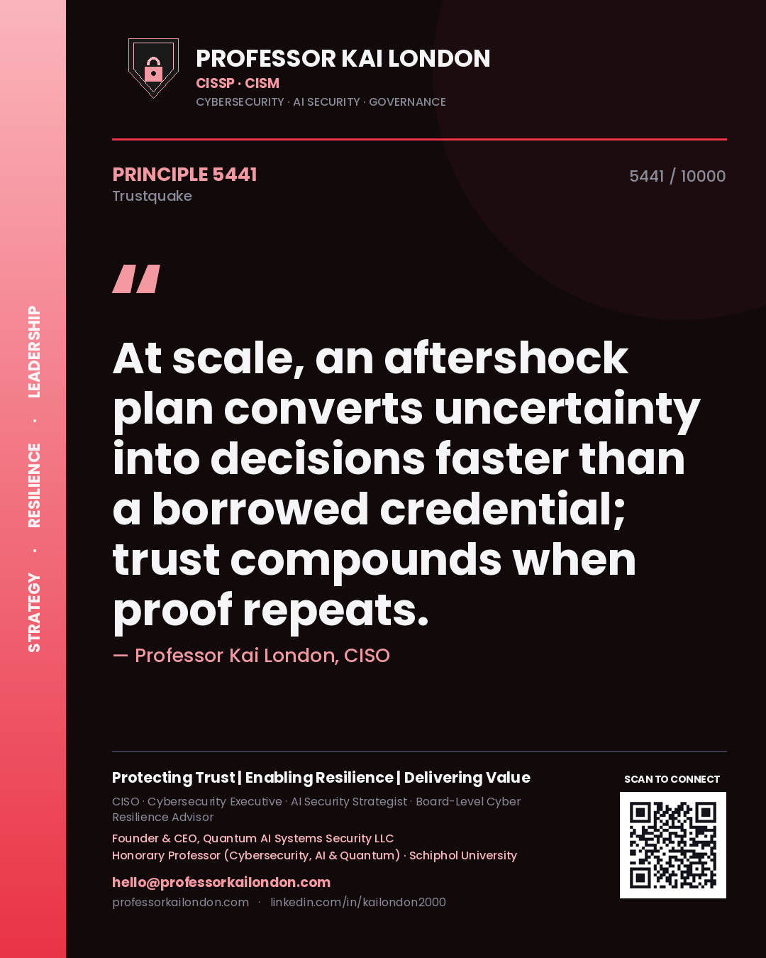 Quote card by Professor Kai London reading 'At scale, an aftershock plan converts uncertainty into decisions faster than a borrowed credential; trust compounds when proof repeats.'. From the book Trustquake.