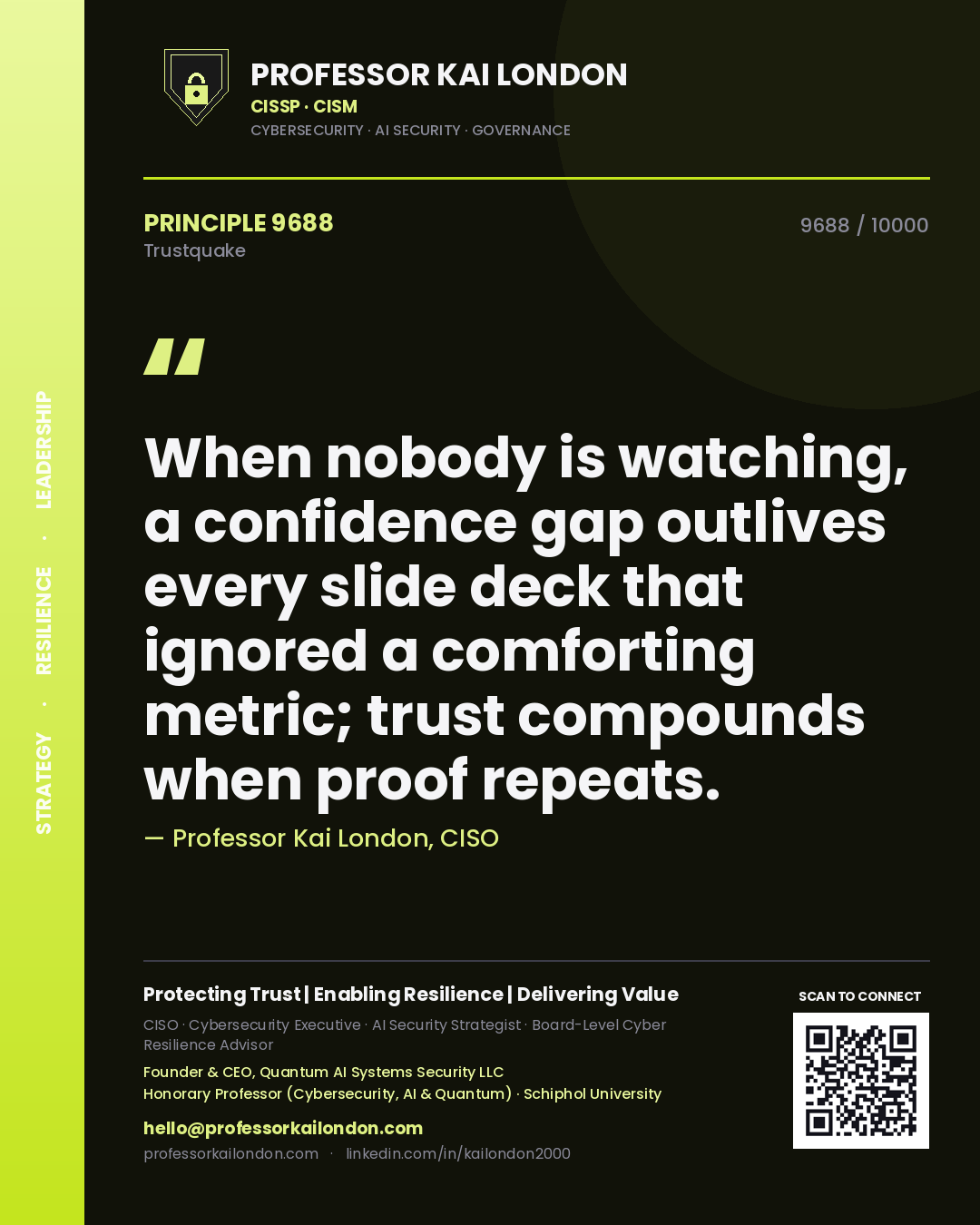 Quote card by Professor Kai London reading 'When nobody is watching, a confidence gap outlives every slide deck that ignored a comforting metric; trust compounds when proof repeats.'. From the book Trustquake.