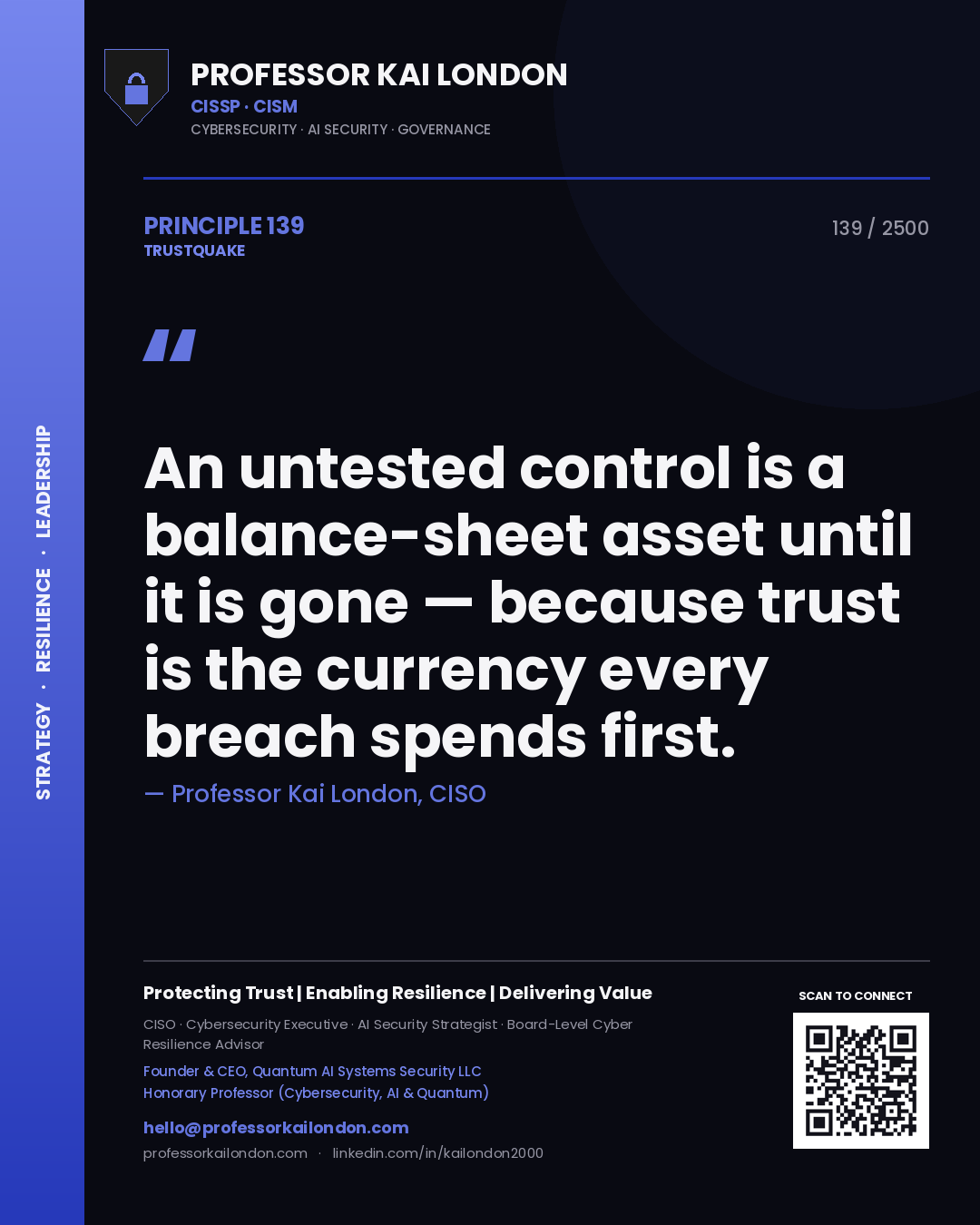Quote card by Professor Kai London reading 'An untested control is a balance-sheet asset until it is gone — because trust is the currency every breach spends first.'. From the book Trustquake.