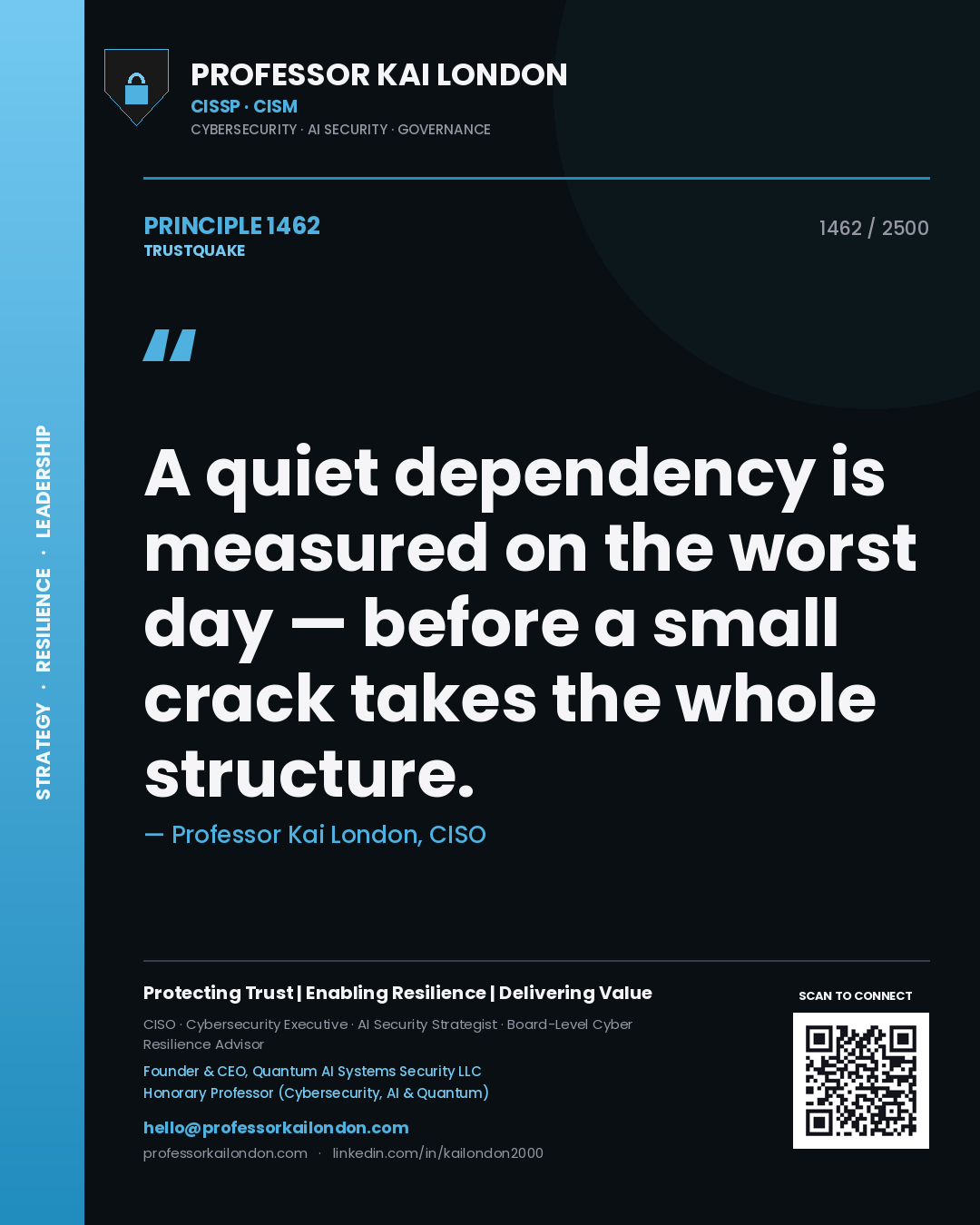 Quote card by Professor Kai London reading 'A quiet dependency is measured on the worst day — before a small crack takes the whole structure.'. From the book Trustquake.