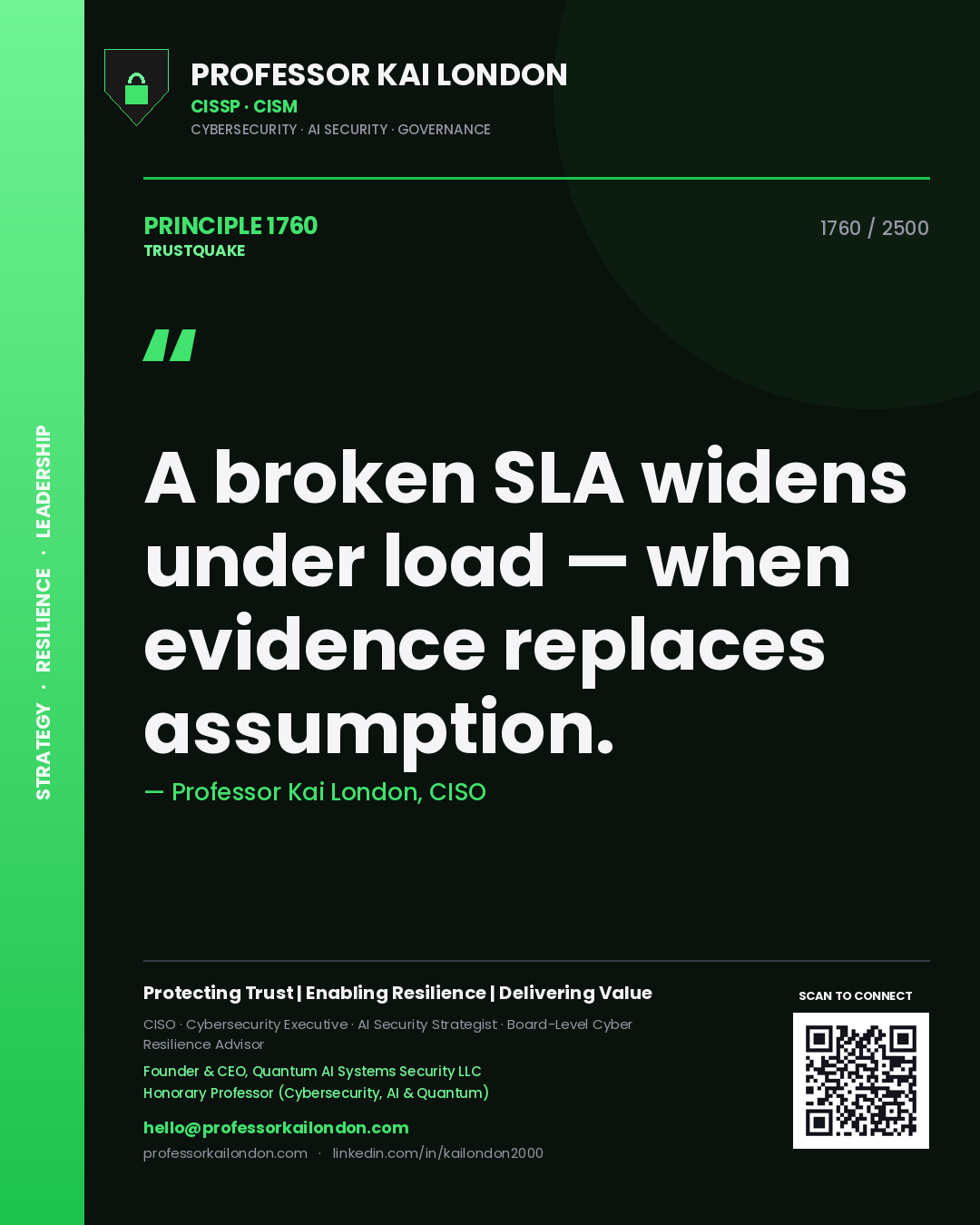 Professor Kai London principle 1760: A broken SLA widens under load — when evidence replaces assumption.