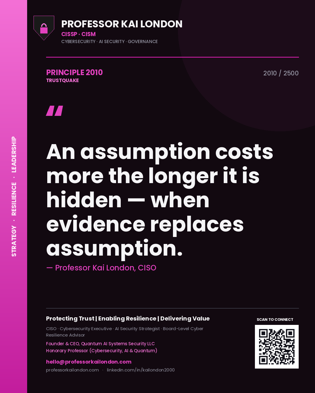 Professor Kai London principle 2010: An assumption costs more the longer it is hidden — when evidence replaces assumption.