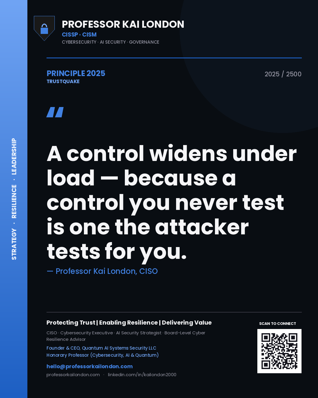 Quote card by Professor Kai London reading 'A control widens under load — because a control you never test is one the attacker tests for you.'. From the book Trustquake.