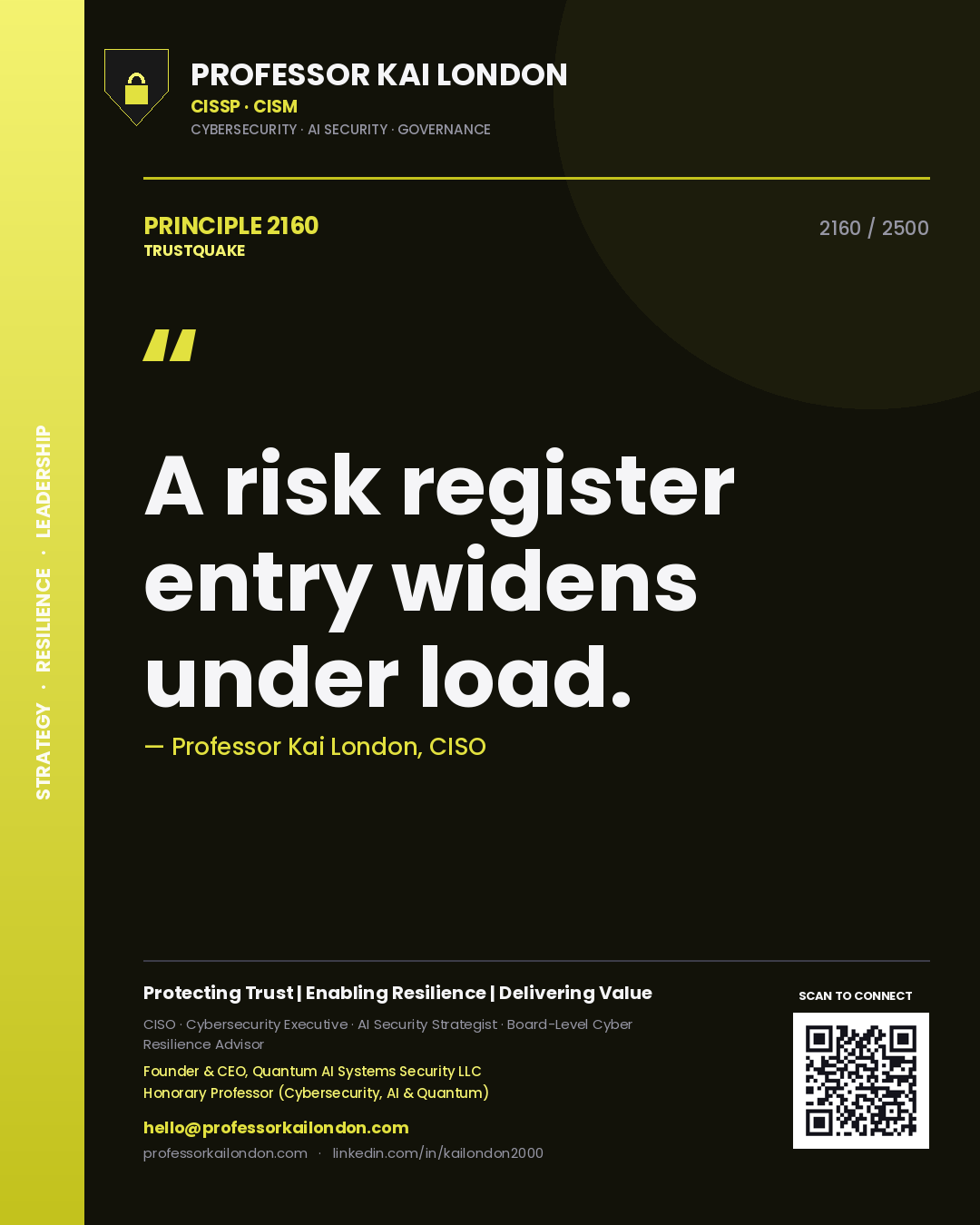 Quote card by Professor Kai London reading 'A risk register entry widens under load.'. From the book Trustquake.