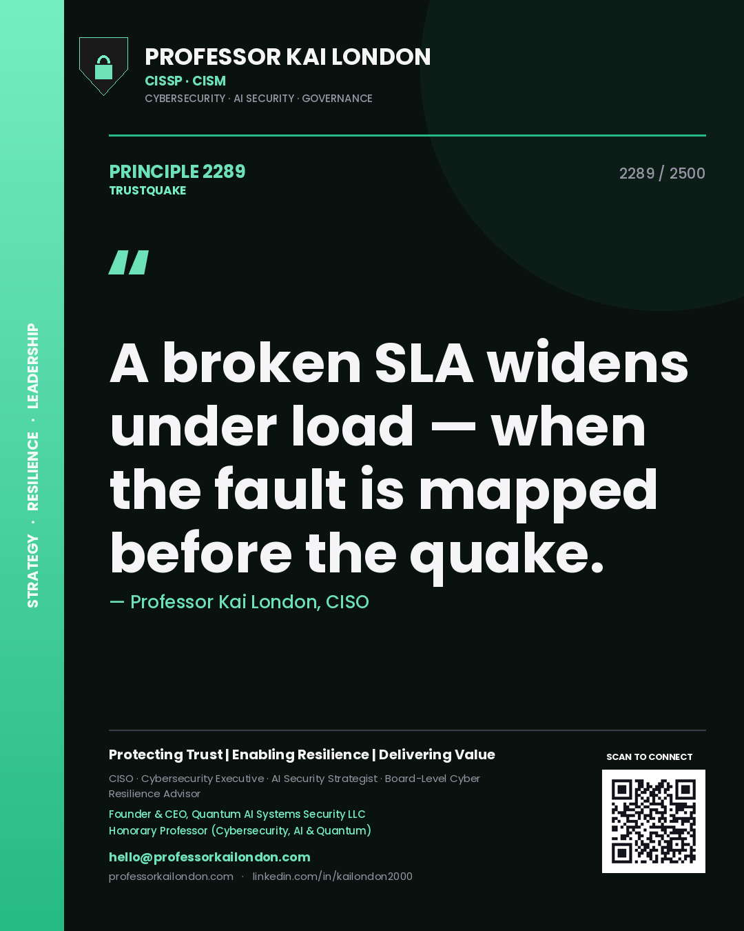 Quote card by Professor Kai London reading 'A broken SLA widens under load — when the fault is mapped before the quake.'. From the book Trustquake.
