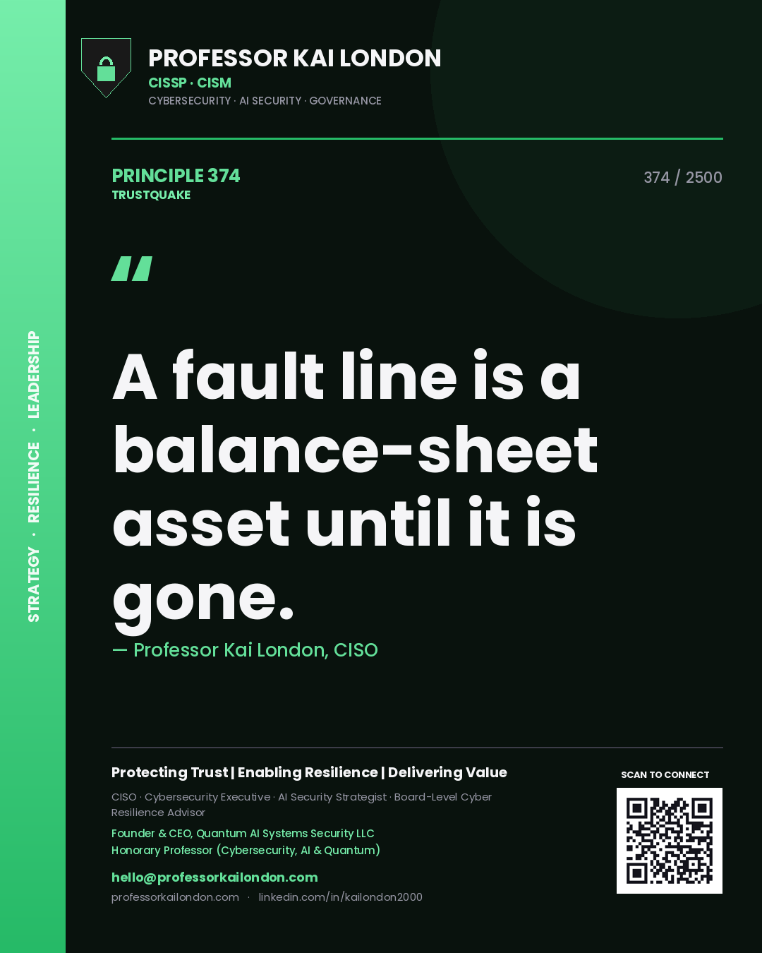 Quote card by Professor Kai London reading 'A fault line is a balance-sheet asset until it is gone.'. From the book Trustquake.