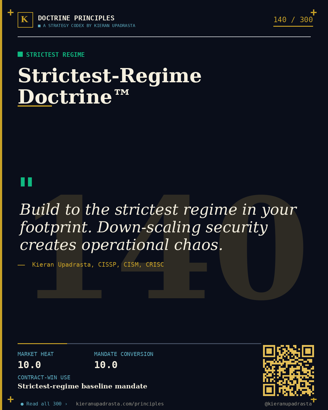 Principle 140: Interlocking Rules Doctrine™ &mdash; Regulatory Coherence doctrine card by Professor Kieran Upadrasta, CISSP CISM CRISC, Schiphol University