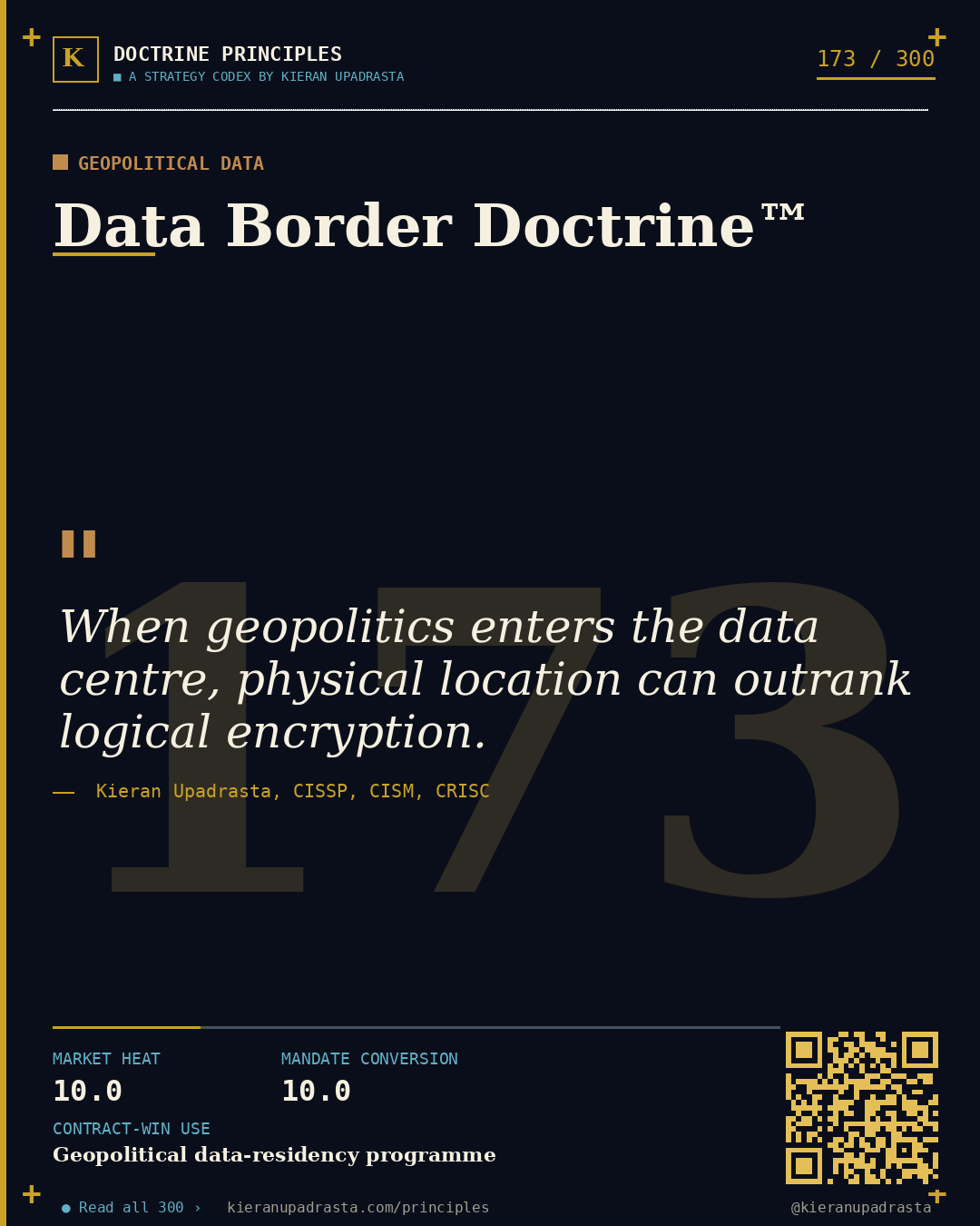 Principle 173: Amplified Risk Doctrine™ &mdash; Multi-Cloud Risk doctrine card by Professor Kieran Upadrasta, CISSP CISM CRISC, Schiphol University