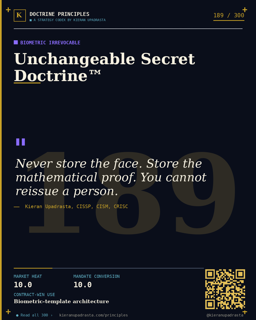 Principle 189: Perpetual Zero-Day Doctrine™ &mdash; Unpatched Known doctrine card by Professor Kieran Upadrasta, CISSP CISM CRISC, Schiphol University