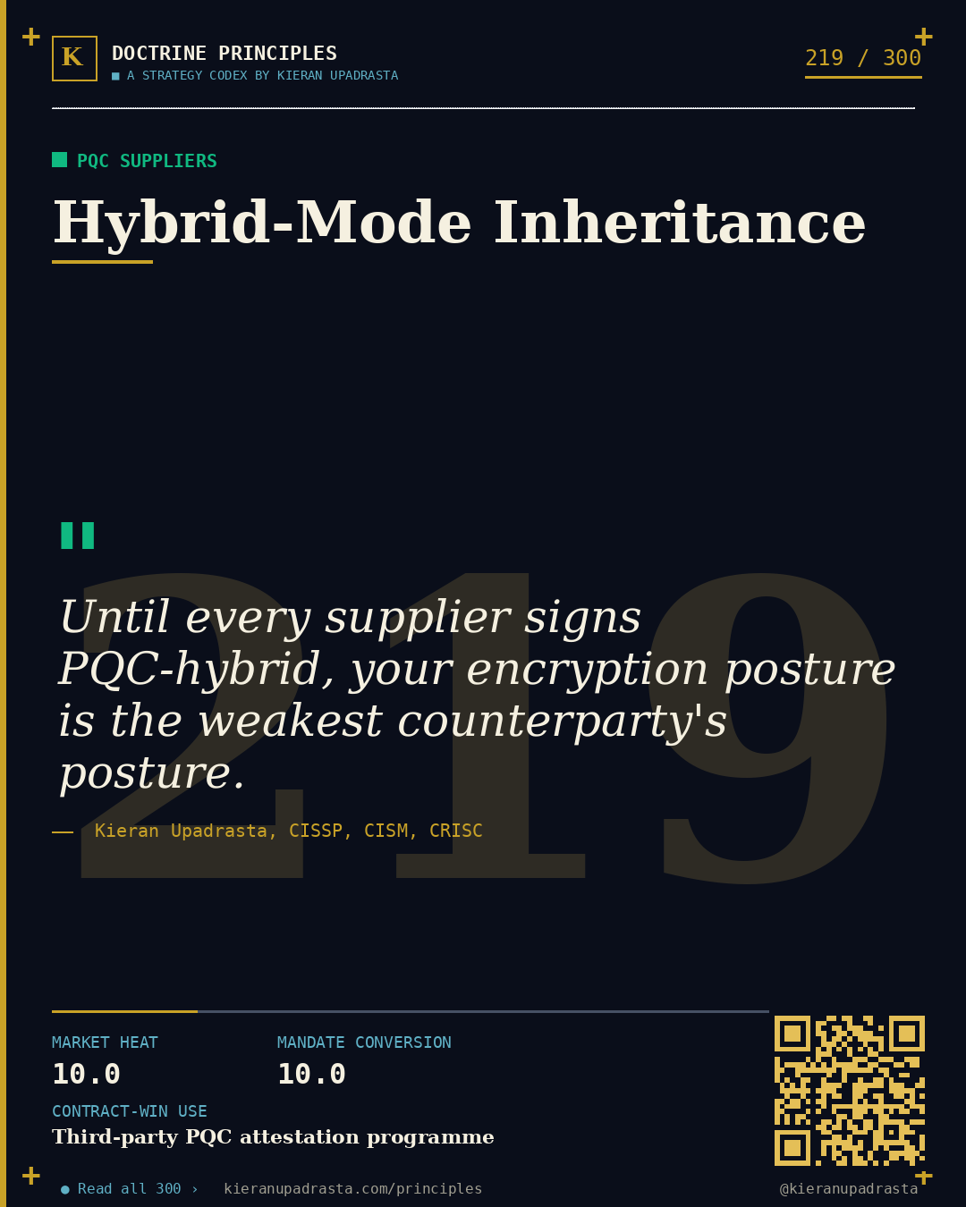 Principle 219: Cipher-Suite Reversibility Doctrine &mdash; Cryptographic Agility doctrine card by Professor Kieran Upadrasta, CISSP CISM CRISC, Schiphol University
