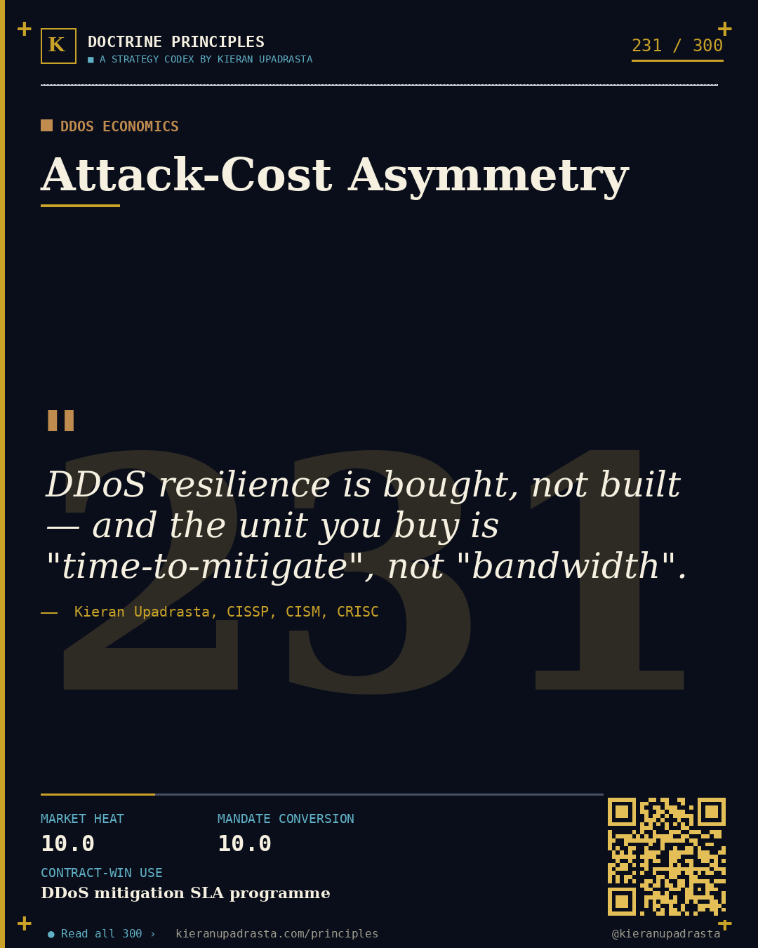 Principle 231: DNS Single-Provider Risk &mdash; DNS Resilience doctrine card by Professor Kieran Upadrasta, CISSP CISM CRISC, Schiphol University