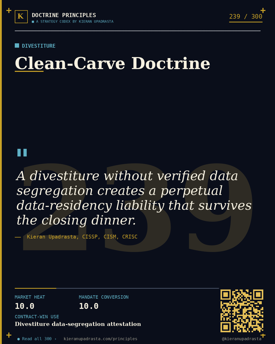 Principle 239: 100-Day Cyber Integration &mdash; Integration Window doctrine card by Professor Kieran Upadrasta, CISSP CISM CRISC, Schiphol University