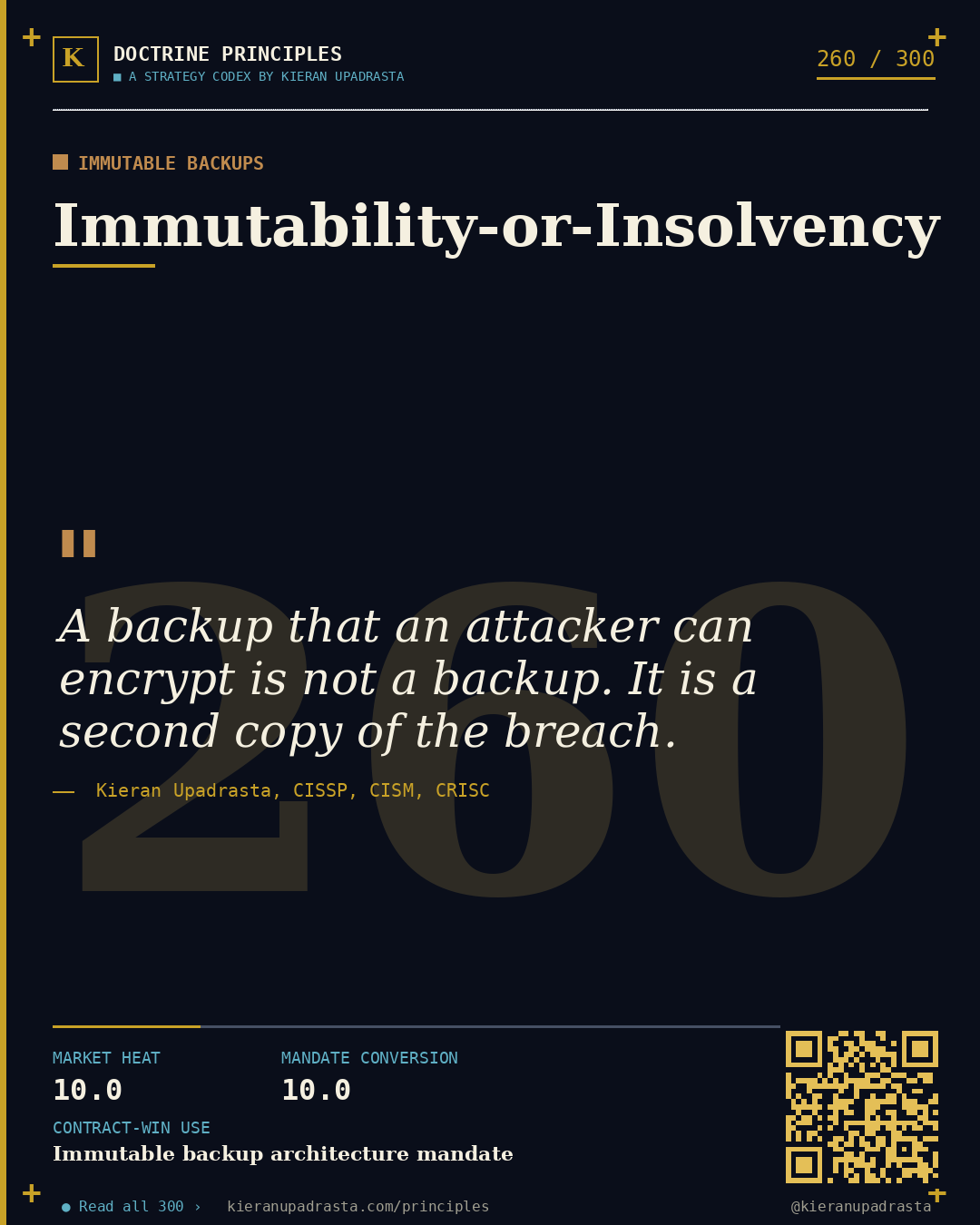 Principle 260: Detection-to-Containment Gap &mdash; MTTR Honesty doctrine card by Professor Kieran Upadrasta, CISSP CISM CRISC, Schiphol University