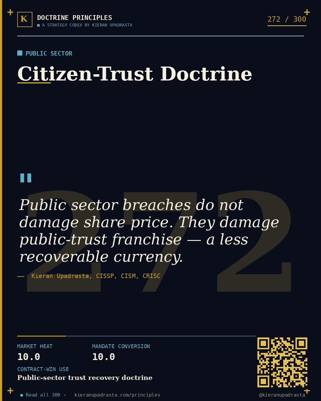 Principle 272: Smart-Building Attack Surface &mdash; Real Estate Cyber doctrine card by Professor Kieran Upadrasta, CISSP CISM CRISC, Schiphol University