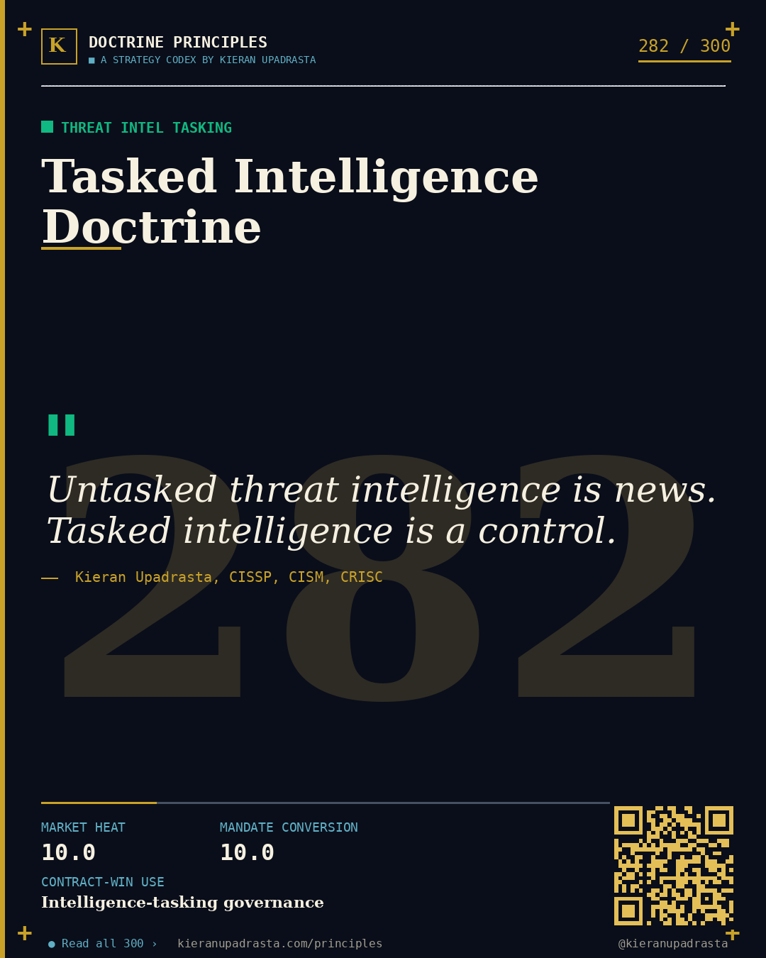 Principle 282: External-Attack-Surface Discipline &mdash; Attack Surface doctrine card by Professor Kieran Upadrasta, CISSP CISM CRISC, Schiphol University